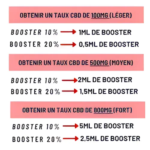 mobile guide booster cbd